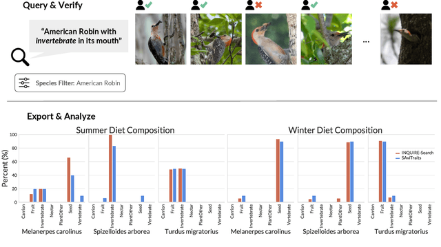 Figure 4 for INQUIRE-Search: A Framework for Interactive Discovery in Large-Scale Biodiversity Databases