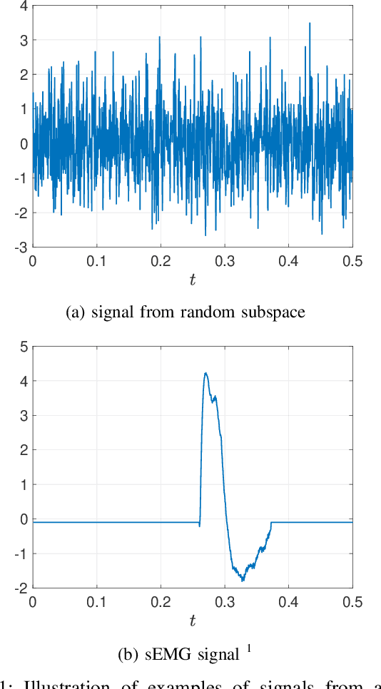 Figure 1 for Stable estimation of pulses of unknown shape from multiple snapshots via ESPRIT