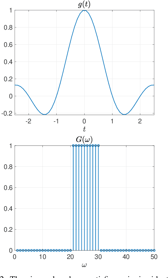 Figure 2 for Stable estimation of pulses of unknown shape from multiple snapshots via ESPRIT