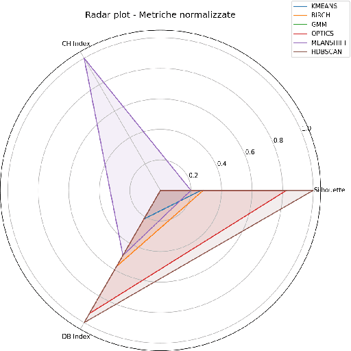 Figure 2 for Segmentation over Complexity: Evaluating Ensemble and Hybrid Approaches for Anomaly Detection in Industrial Time Series