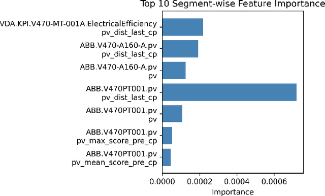 Figure 3 for Segmentation over Complexity: Evaluating Ensemble and Hybrid Approaches for Anomaly Detection in Industrial Time Series
