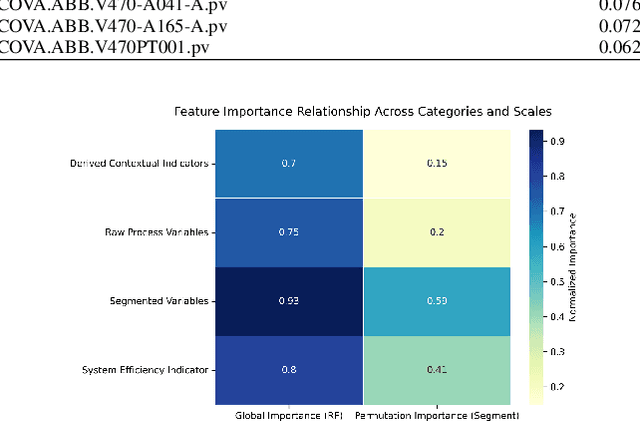 Figure 4 for Segmentation over Complexity: Evaluating Ensemble and Hybrid Approaches for Anomaly Detection in Industrial Time Series