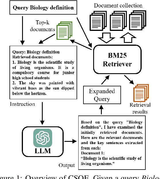 Figure 1 for Corpus-Steered Query Expansion with Large Language Models
