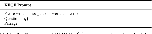 Figure 2 for Corpus-Steered Query Expansion with Large Language Models