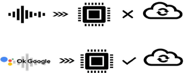 Figure 1 for Advances in Small-Footprint Keyword Spotting: A Comprehensive Review of Efficient Models and Algorithms