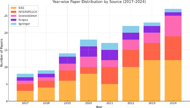 Figure 3 for Advances in Small-Footprint Keyword Spotting: A Comprehensive Review of Efficient Models and Algorithms