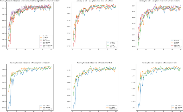 Figure 3 for Cross Entropy in Deep Learning of Classifiers Is Unnecessary -- ISBE Error is All You Need