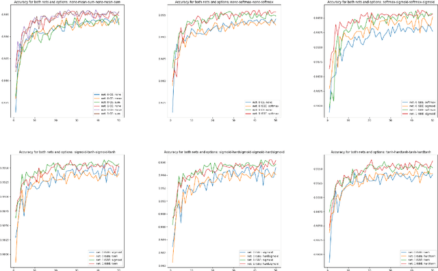 Figure 4 for Cross Entropy in Deep Learning of Classifiers Is Unnecessary -- ISBE Error is All You Need