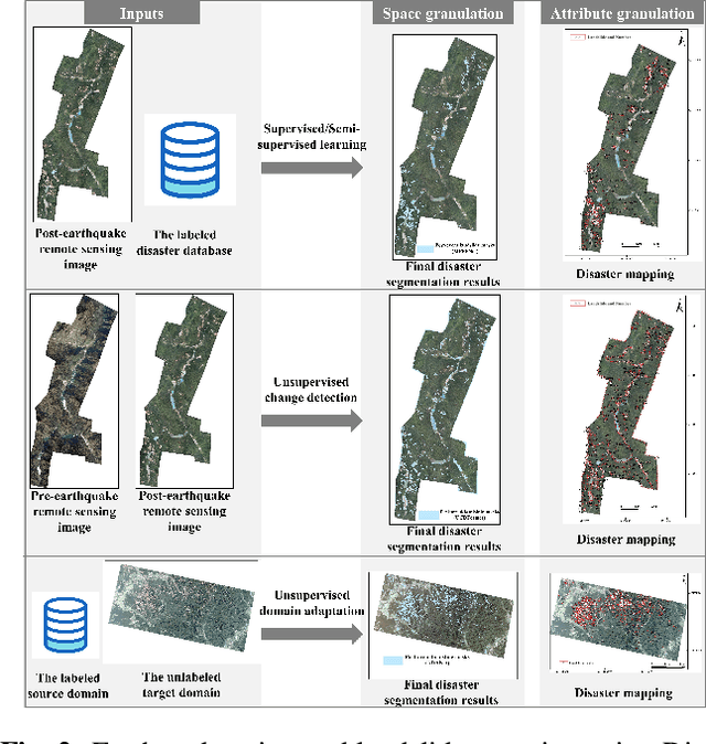 Figure 3 for DisasterNets: Embedding Machine Learning in Disaster Mapping