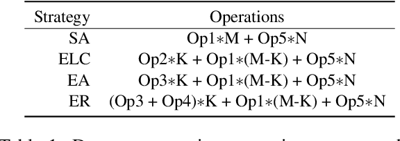 Figure 2 for RoPDA: Robust Prompt-based Data Augmentation for Low-Resource Named Entity Recognition