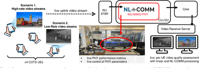 Figure 1 for NL-COMM: Enhanced Video Streaming via Advanced Non-Linear Processing