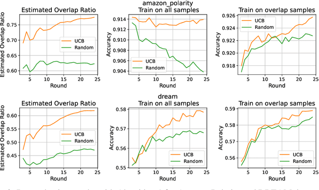 Figure 3 for Weak-to-Strong Generalization Through the Data-Centric Lens