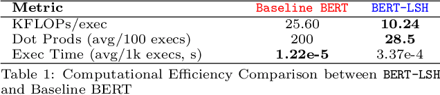 Figure 1 for BERT-LSH: Reducing Absolute Compute For Attention