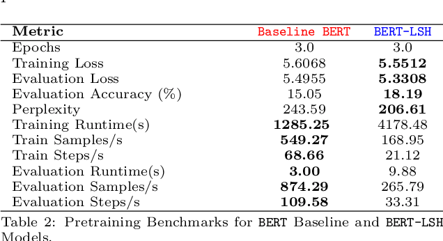 Figure 3 for BERT-LSH: Reducing Absolute Compute For Attention