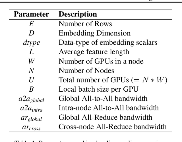 Figure 2 for FlexShard: Flexible Sharding for Industry-Scale Sequence Recommendation Models