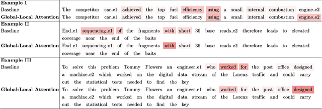 Figure 2 for A Global-Local Attention Mechanism for Relation Classification