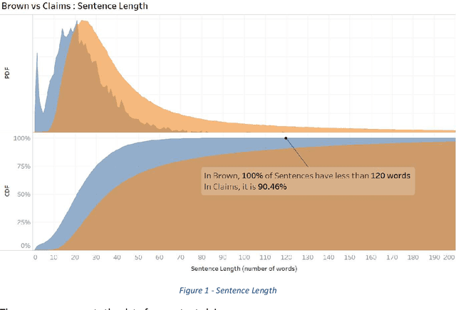 Figure 1 for New Method for Keyword Extraction for Patent Claims