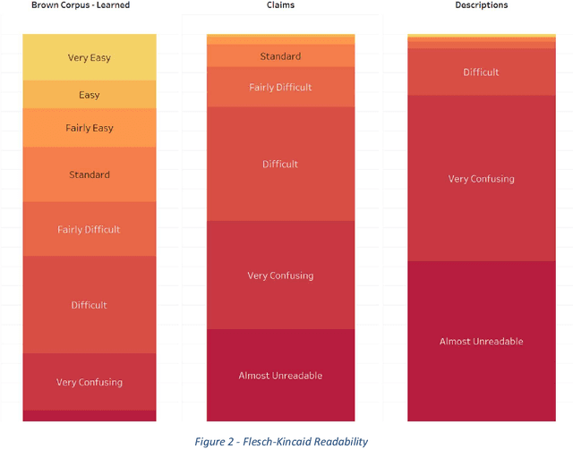 Figure 2 for New Method for Keyword Extraction for Patent Claims