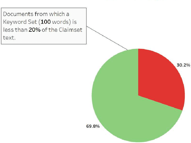 Figure 3 for New Method for Keyword Extraction for Patent Claims