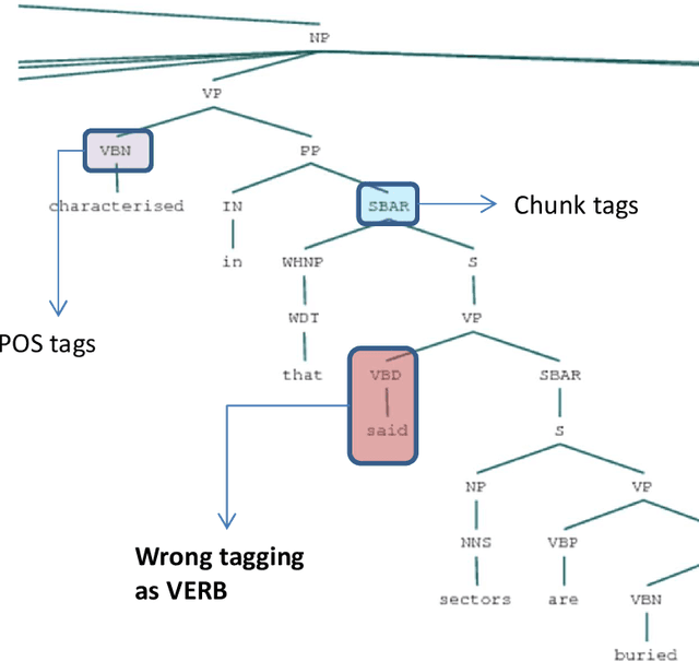 Figure 4 for New Method for Keyword Extraction for Patent Claims