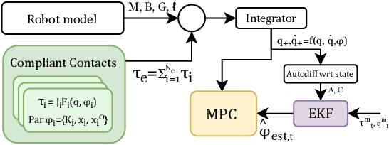Figure 2 for Differentiable Environment Primitives for Contact State Estimation