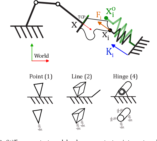 Figure 3 for Differentiable Environment Primitives for Contact State Estimation