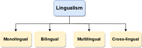 Figure 3 for Speech Recognition Transformers: Topological-lingualism Perspective