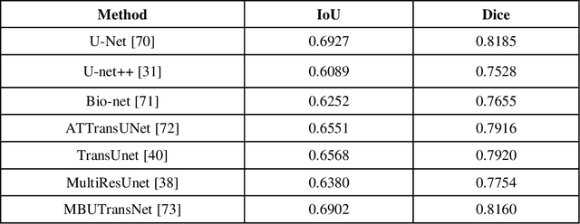 Figure 2 for Channel Boosted CNN-Transformer-based Multi-Level and Multi-Scale Nuclei Segmentation