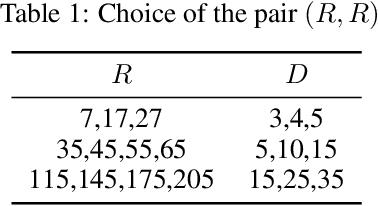 Figure 2 for Optimizing Forest Fire Prevention: Intelligent Scheduling Algorithms for Drone-Based Surveillance System