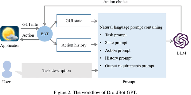Figure 3 for DroidBot-GPT: GPT-powered UI Automation for Android