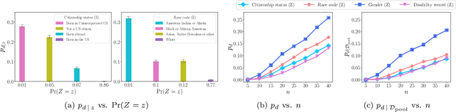 Figure 3 for On the Within-Group Discrimination of Screening Classifiers