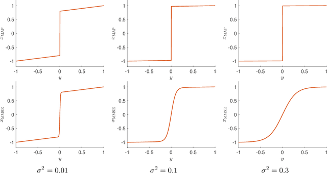Figure 3 for Conditional Generative Models are Provably Robust: Pointwise Guarantees for Bayesian Inverse Problems