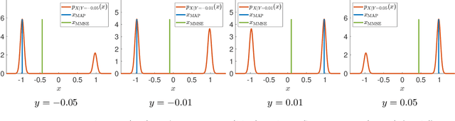 Figure 1 for Conditional Generative Models are Provably Robust: Pointwise Guarantees for Bayesian Inverse Problems
