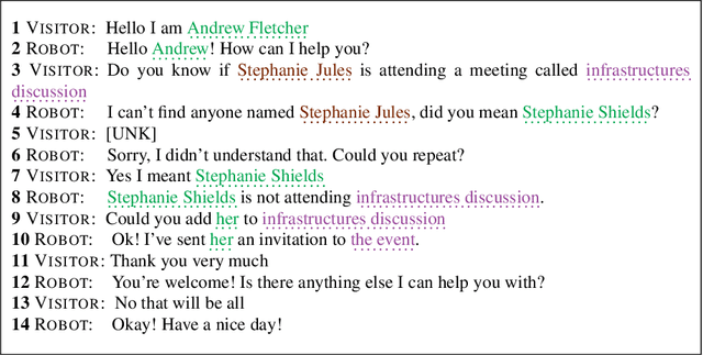 Figure 3 for GraphWOZ: Dialogue Management with Conversational Knowledge Graphs