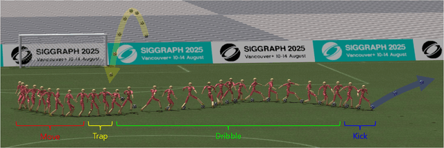 Figure 1 for PhysicsFC: Learning User-Controlled Skills for a Physics-Based Football Player Controller