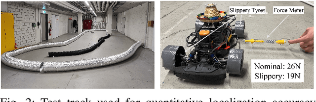 Figure 2 for Robustness Evaluation of Localization Techniques for Autonomous Racing