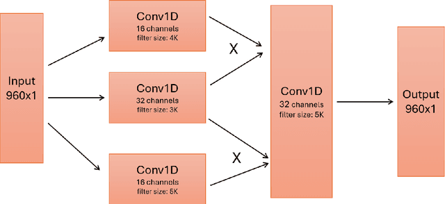 Figure 3 for Balancing Accuracy and Speed: A Multi-Fidelity Ensemble Kalman Filter with a Machine Learning Surrogate Model