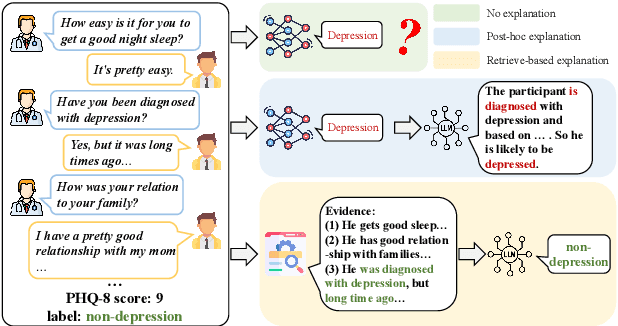 Figure 1 for Explainable Depression Detection in Clinical Interviews with Personalized Retrieval-Augmented Generation