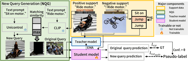 Figure 3 for Few-Shot Learning from Augmented Label-Uncertain Queries in Bongard-HOI