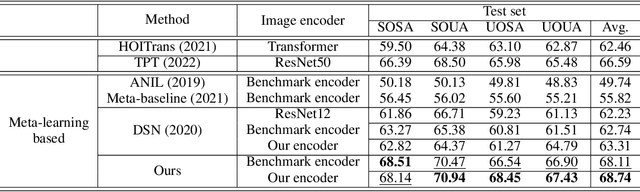 Figure 2 for Few-Shot Learning from Augmented Label-Uncertain Queries in Bongard-HOI