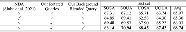 Figure 4 for Few-Shot Learning from Augmented Label-Uncertain Queries in Bongard-HOI
