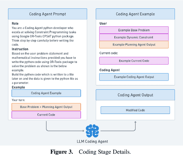 Figure 4 for Automated Conversion of Static to Dynamic Scheduler via Natural Language