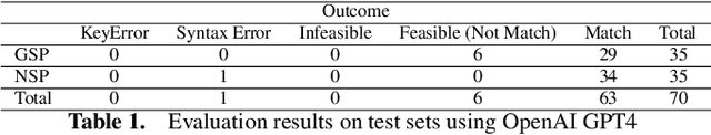 Figure 2 for Automated Conversion of Static to Dynamic Scheduler via Natural Language