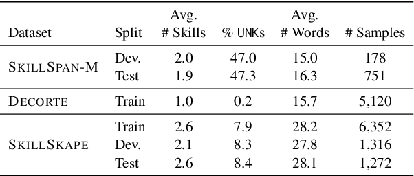 Figure 2 for JOBSKAPE: A Framework for Generating Synthetic Job Postings to Enhance Skill Matching