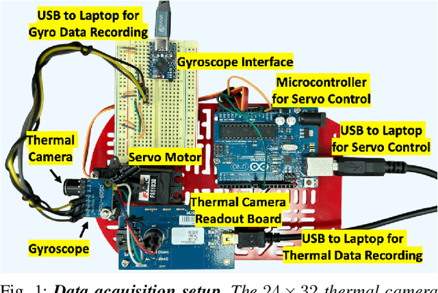 Figure 1 for Deep Fusion of Ultra-Low-Resolution Thermal Camera and Gyroscope Data for Lighting-Robust and Compute-Efficient Rotational Odometry
