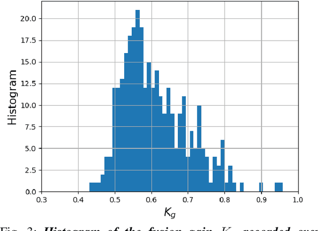 Figure 3 for Deep Fusion of Ultra-Low-Resolution Thermal Camera and Gyroscope Data for Lighting-Robust and Compute-Efficient Rotational Odometry