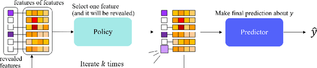 Figure 2 for Dynamic Feature Selection from Variable Feature Sets Using Features of Features