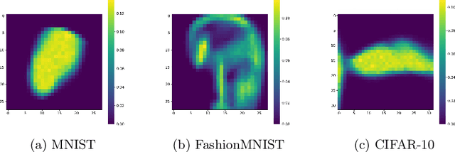 Figure 4 for Dynamic Feature Selection from Variable Feature Sets Using Features of Features