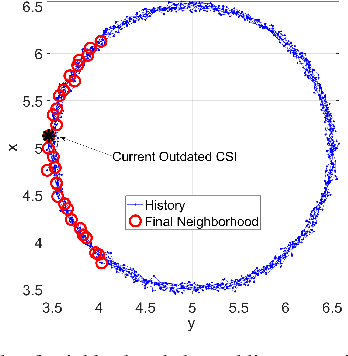 Figure 2 for Data-Driven Robust Beamforming for Initial Access