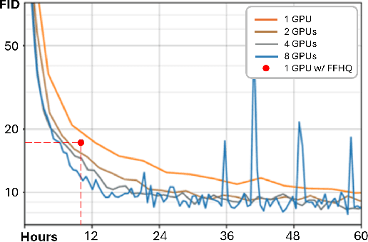 Figure 2 for DragGANSpace: Latent Space Exploration and Control for GANs